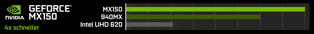 GeForce ® MX150 Grafikchip mit Optimus™ Technologie GeForce ® MX150 Grafikchip mit Optimus™ Technologie